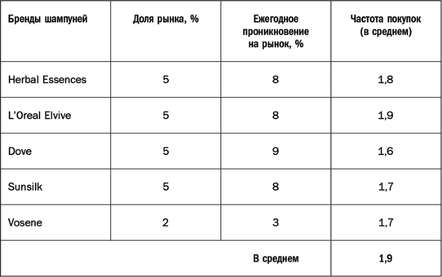 Как растут бренды. О чем не знают маркетологи - i_016.png