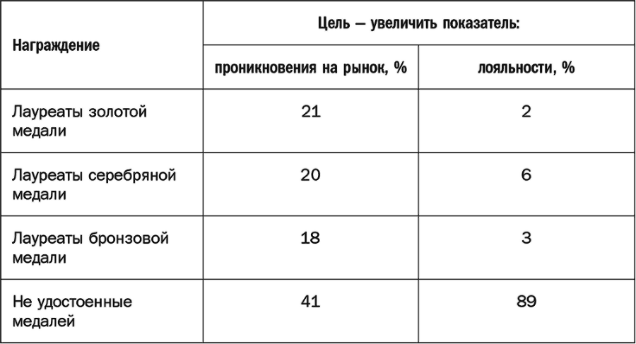 Как растут бренды. О чем не знают маркетологи - i_018.png