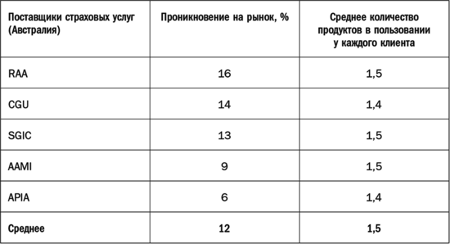 Как растут бренды. О чем не знают маркетологи - i_019.png