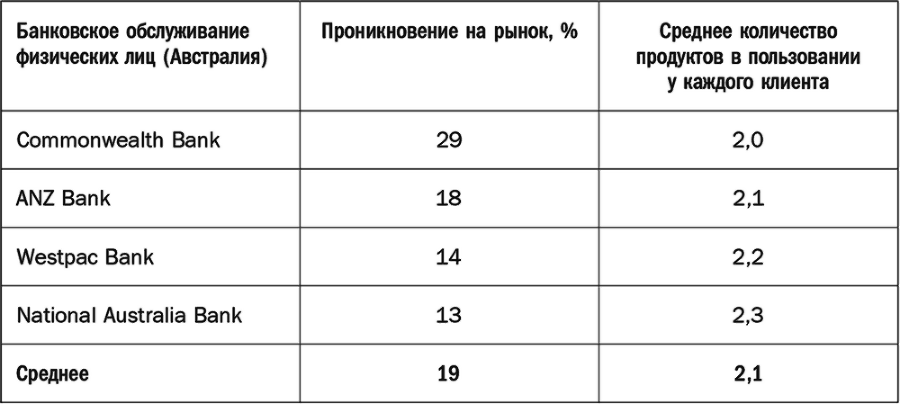 Как растут бренды. О чем не знают маркетологи - i_020.png