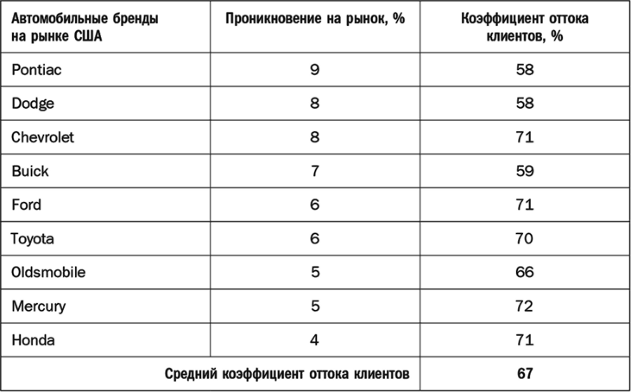 Как растут бренды. О чем не знают маркетологи - i_022.png