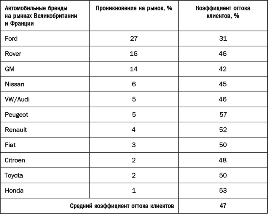 Как растут бренды. О чем не знают маркетологи - i_023.png