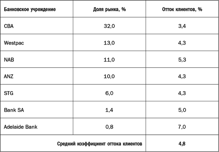 Как растут бренды. О чем не знают маркетологи - i_024.png