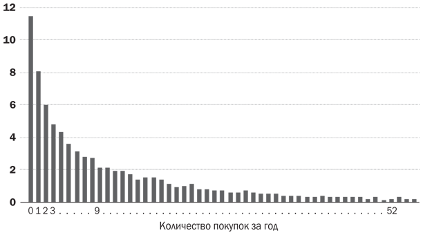 Как растут бренды. О чем не знают маркетологи - i_027.png