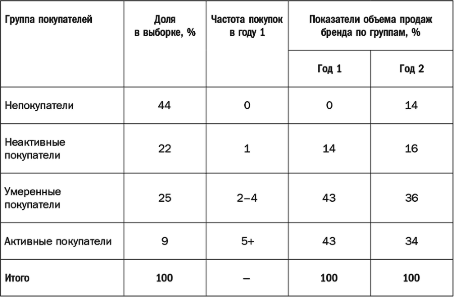 Как растут бренды. О чем не знают маркетологи - i_031.png