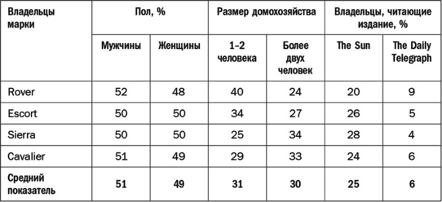 Как растут бренды. О чем не знают маркетологи - i_032.png