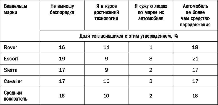 Как растут бренды. О чем не знают маркетологи - i_033.png