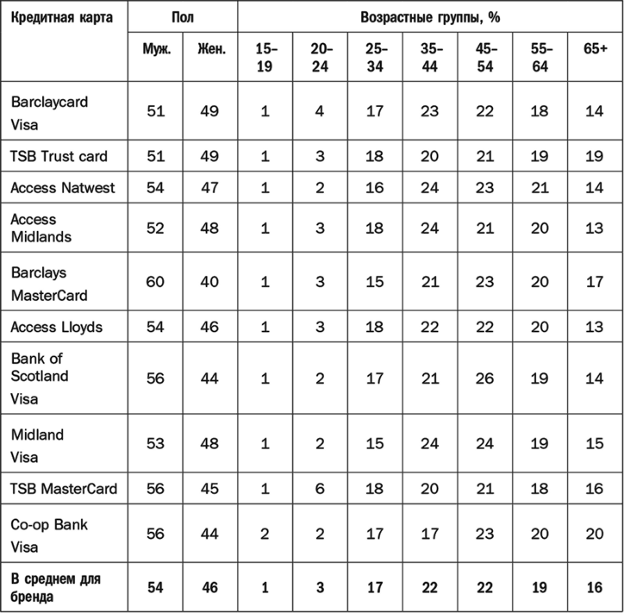 Как растут бренды. О чем не знают маркетологи - i_035.png