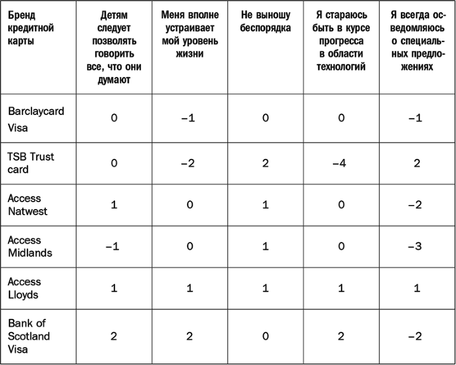 Как растут бренды. О чем не знают маркетологи - i_040.png