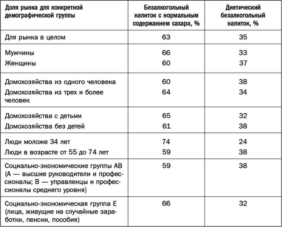 Как растут бренды. О чем не знают маркетологи - i_041.png