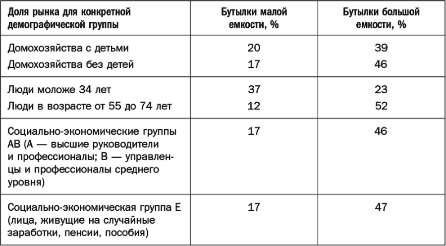 Как растут бренды. О чем не знают маркетологи - i_043.png