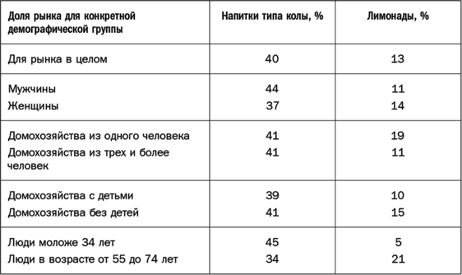 Как растут бренды. О чем не знают маркетологи - i_044.png