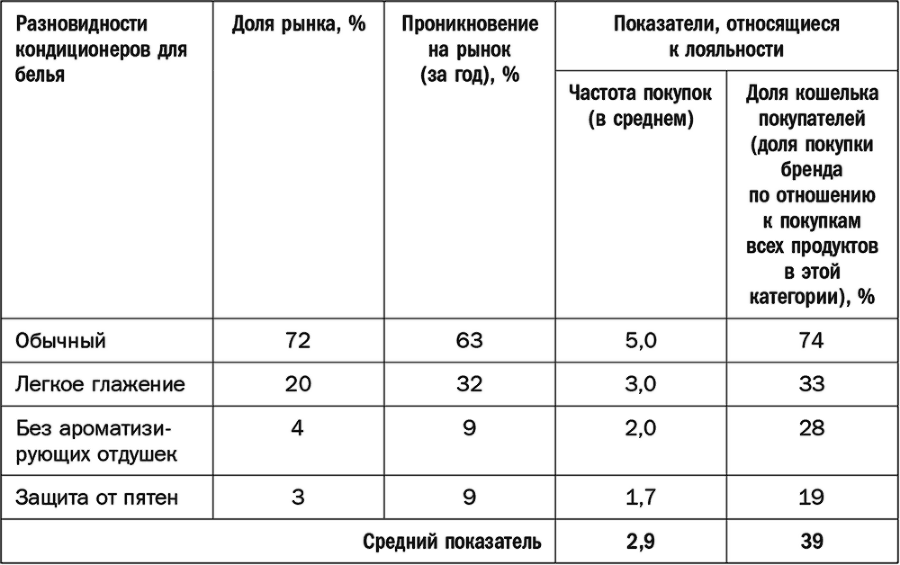 Как растут бренды. О чем не знают маркетологи - i_046.png