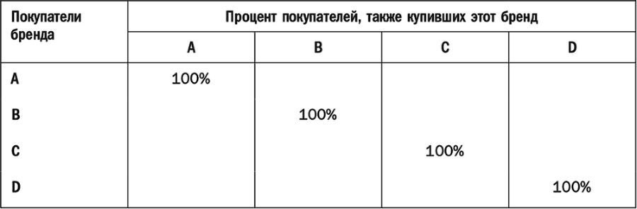 Как растут бренды. О чем не знают маркетологи - i_048.png