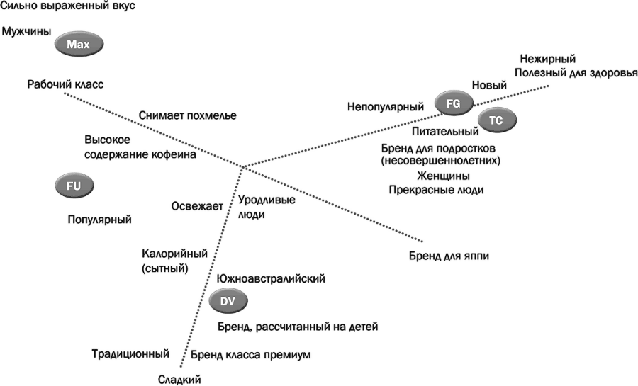 Как растут бренды. О чем не знают маркетологи - i_050.png