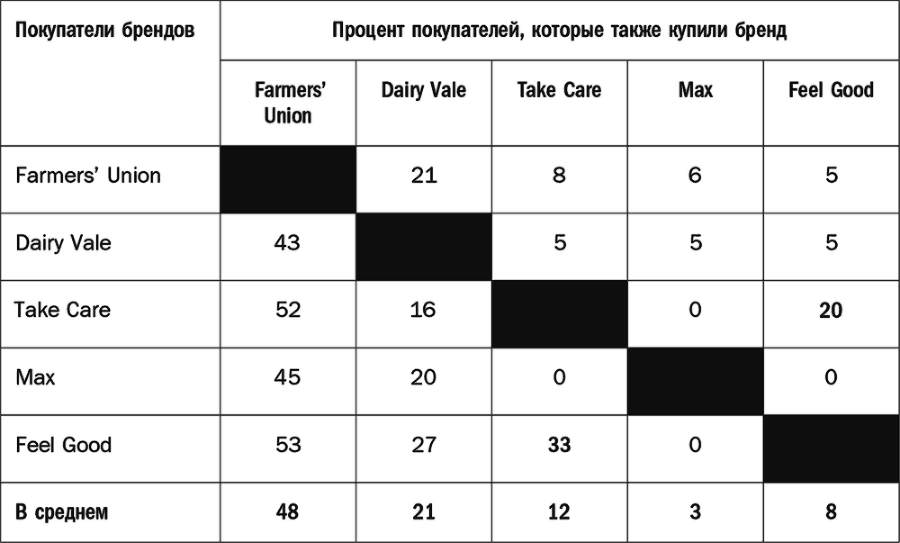 Как растут бренды. О чем не знают маркетологи - i_051.png