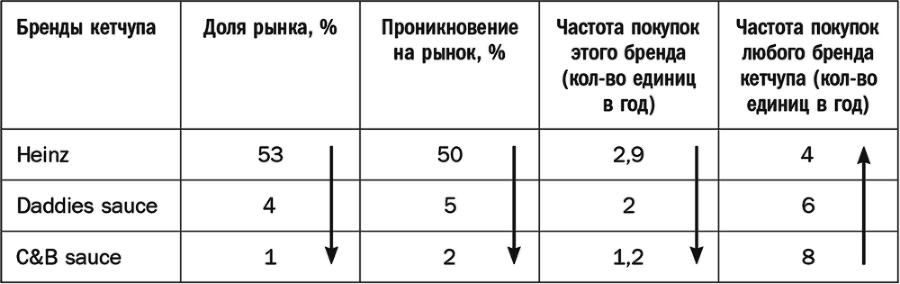 Как растут бренды. О чем не знают маркетологи - i_054.png