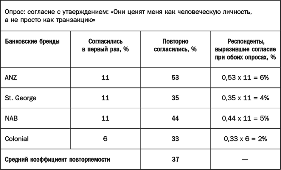 Как растут бренды. О чем не знают маркетологи - i_055.png