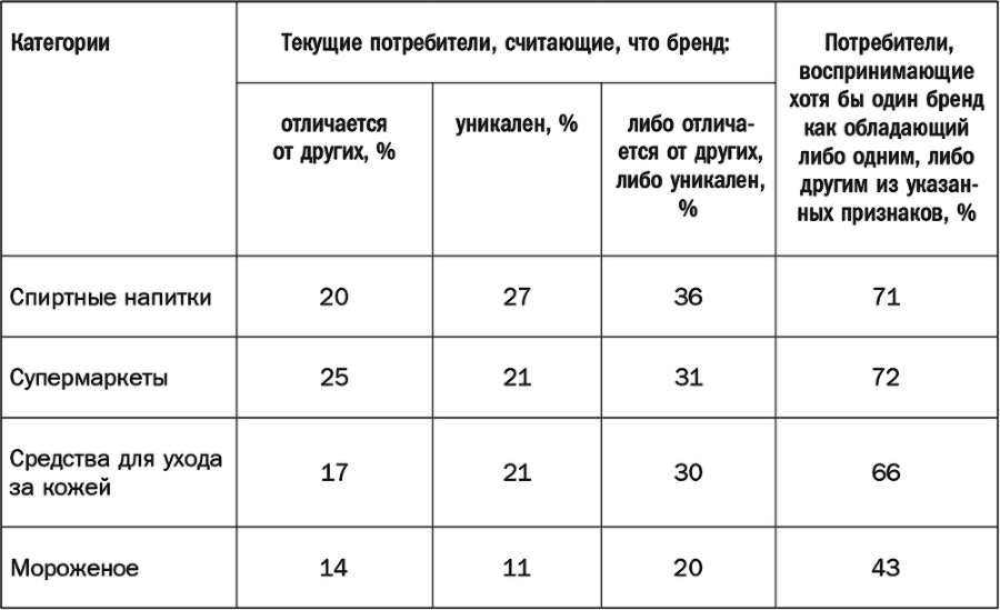 Как растут бренды. О чем не знают маркетологи - i_060.png