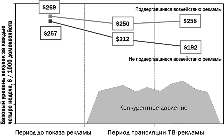 Как растут бренды. О чем не знают маркетологи - i_064.png