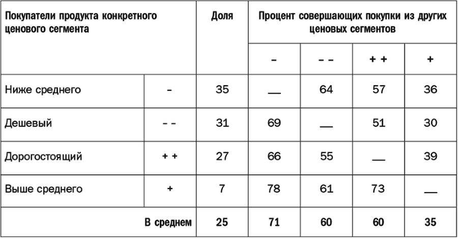 Как растут бренды. О чем не знают маркетологи - i_065.png