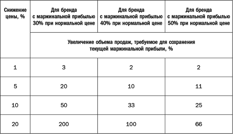 Как растут бренды. О чем не знают маркетологи - i_066.png