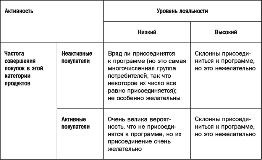 Как растут бренды. О чем не знают маркетологи - i_069.png