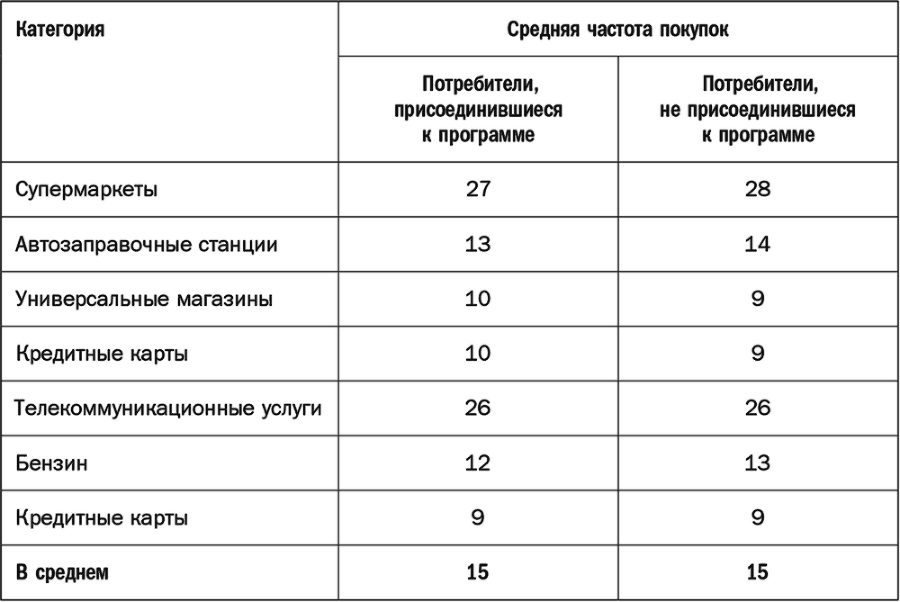 Как растут бренды. О чем не знают маркетологи - i_070.png