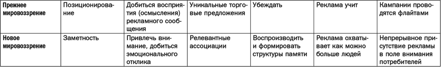 Как растут бренды. О чем не знают маркетологи - i_073.png