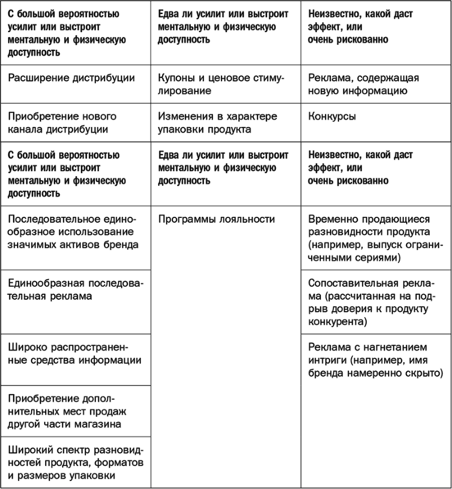 Как растут бренды. О чем не знают маркетологи - i_074.png