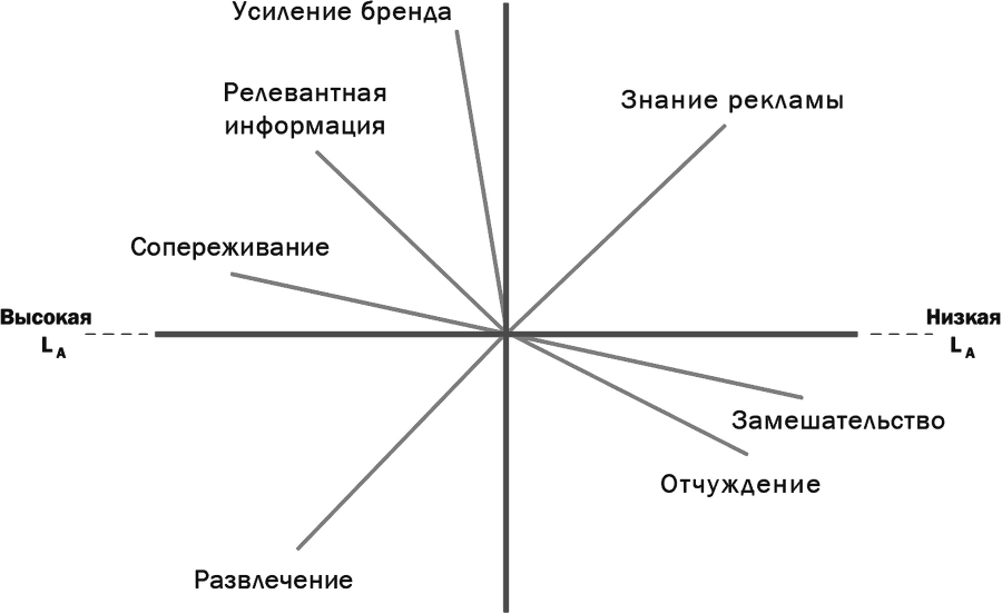 Как растут бренды. О чем не знают маркетологи - i_075.png