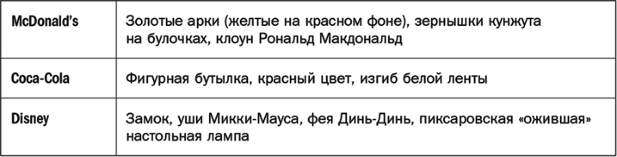 Как растут бренды. О чем не знают маркетологи - i_076.png