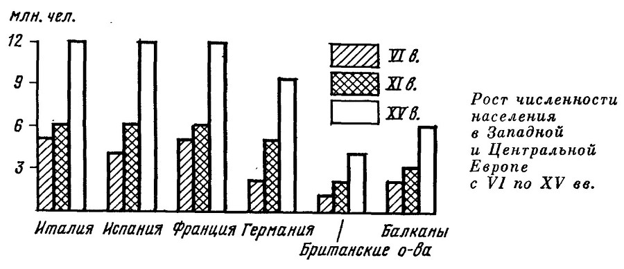 История Европы. Том 2. Средневековая Европа - _1.jpg