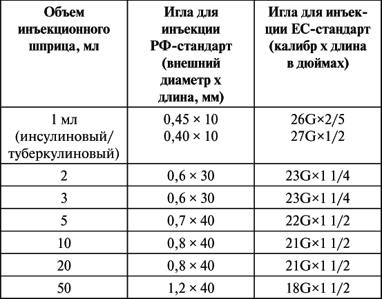 Новейший справочник медицинской сестры - i_007.png