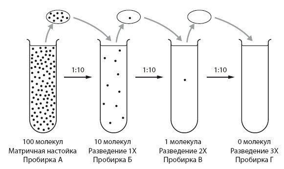 Ни кошелька, ни жизни. Нетрадиционная медицина под следствием - i_009.jpg