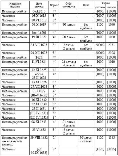 Человек. Книга. История. Московская печать XVII века - i_011.jpg