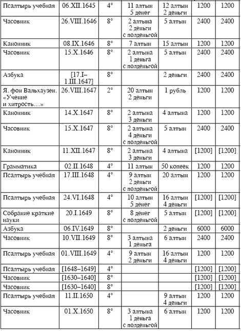 Человек. Книга. История. Московская печать XVII века - i_013.jpg