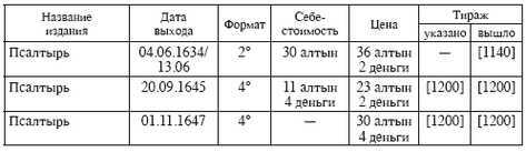 Человек. Книга. История. Московская печать XVII века - i_015.jpg