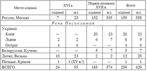 Человек. Книга. История. Московская печать XVII века - i_115.jpg