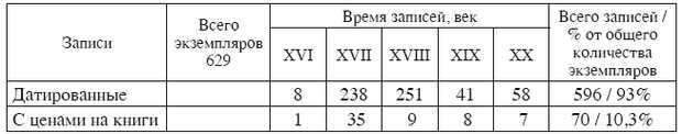 Человек. Книга. История. Московская печать XVII века - i_125.jpg