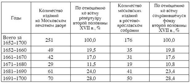 Человек. Книга. История. Московская печать XVII века - i_129.jpg