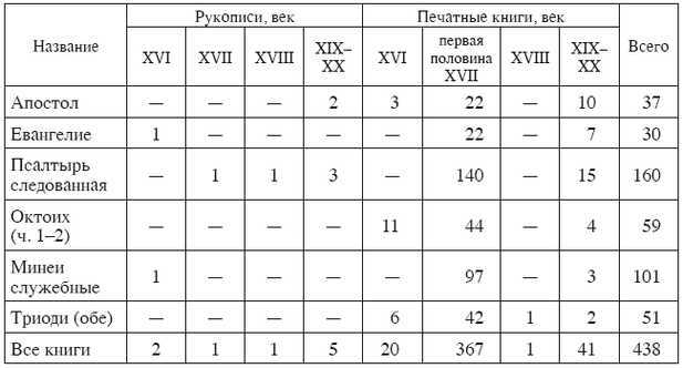 Человек. Книга. История. Московская печать XVII века - i_151.jpg