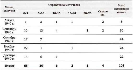 Первые Т-34<br />(Боевое применение) - i_043.jpg