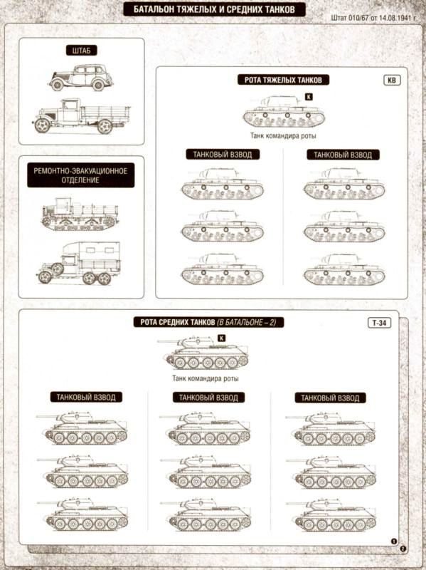Первые Т-34<br />(Боевое применение) - i_150.jpg