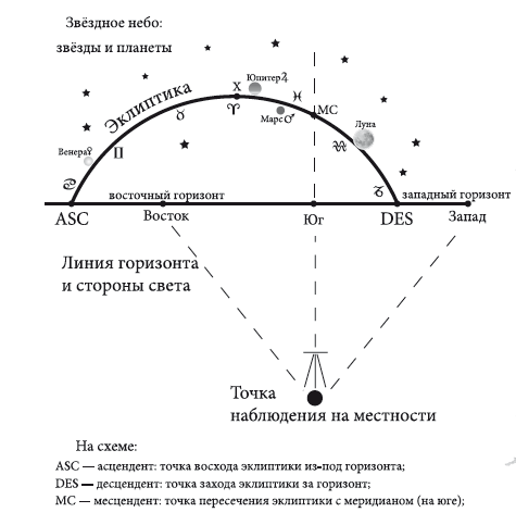 Энергия здоровья. Кулинарная книга астролога - i_015.png