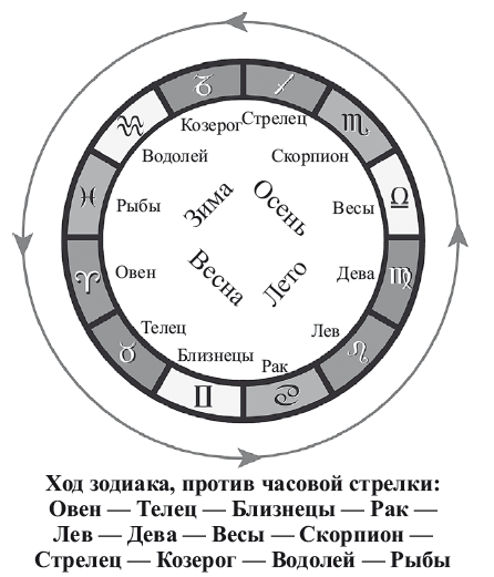 Энергия здоровья. Кулинарная книга астролога - i_016.png