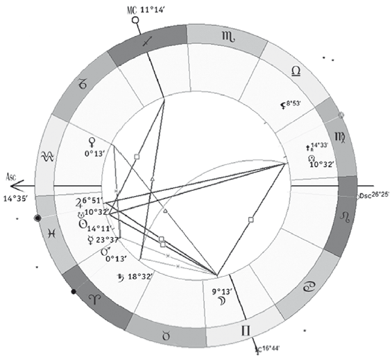 Энергия здоровья. Кулинарная книга астролога - i_064.png