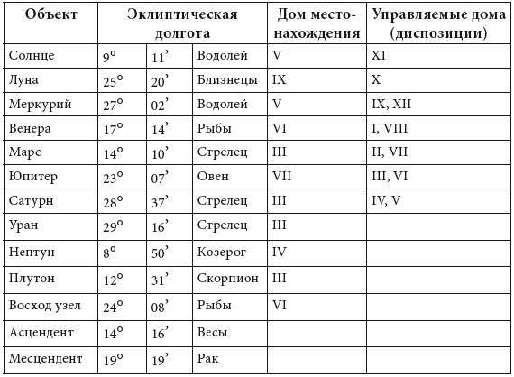 Энергия здоровья. Кулинарная книга астролога - i_083.png