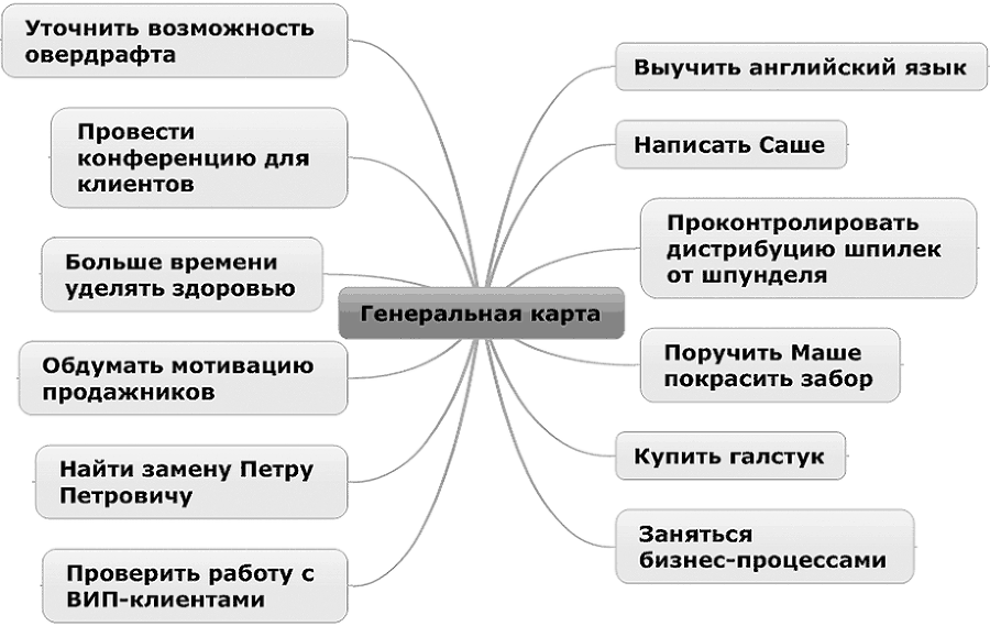 Вы или хаос. Профессиональное планирование для регулярного менеджмента - _11.png