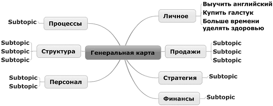 Вы или хаос. Профессиональное планирование для регулярного менеджмента - _12.png